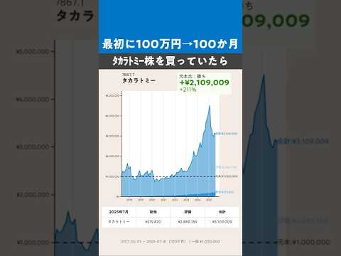 【最初に100万円→100か月】タカラトミーの株価はどうなった？ #株式 #投資 #日本株 #タカラトミー