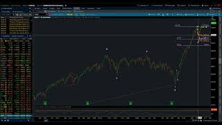 ⏰ Analyze Your Trade #226: Live Charting with Michael Filighera