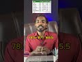 How to Calculate Engineering Cutoff Marks? 📚 Tamil | School To College Ep.1