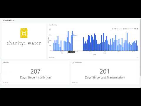 DynamicAIM - Overview