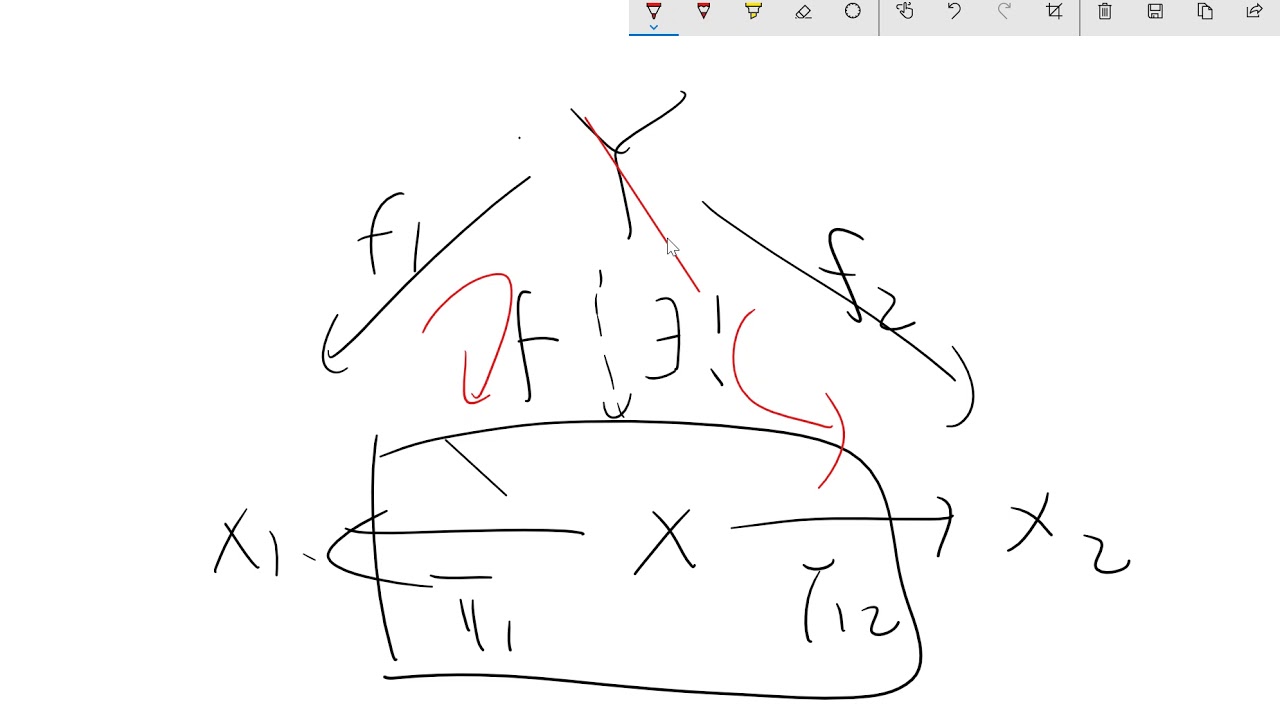 Coproduct and product in category theory - YouTube