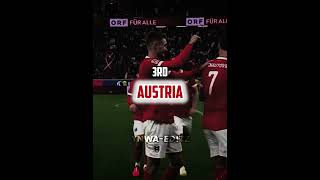 FIFA World Cup Predictions | Group J | #viral #football #edit #trending #shorts #fifaworldcup2026