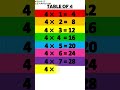 Table of 4 | Math Short #tables #maths