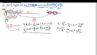 Beat phenomenon in superposition of two harmonic waves
