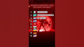 Thumbnail of Which country has the best Phonk?😈