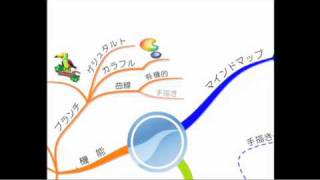 iMindMap Ver.4 プレゼンテーション機能 (遅)