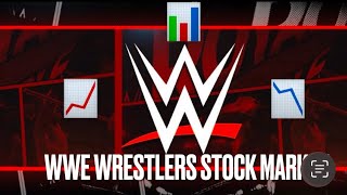 WWE WRESTLERS STOCK MARKET | Week of 22nd September 2025 | #wwe #wweraw #wwesmackdown #subscribe 