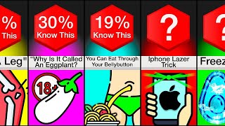 Celebrity Comparison: I Was Today Years Old When I Found Out ... Wealth