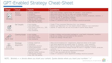 About the cheat sheet:   How to make awesome OKRs through GPT