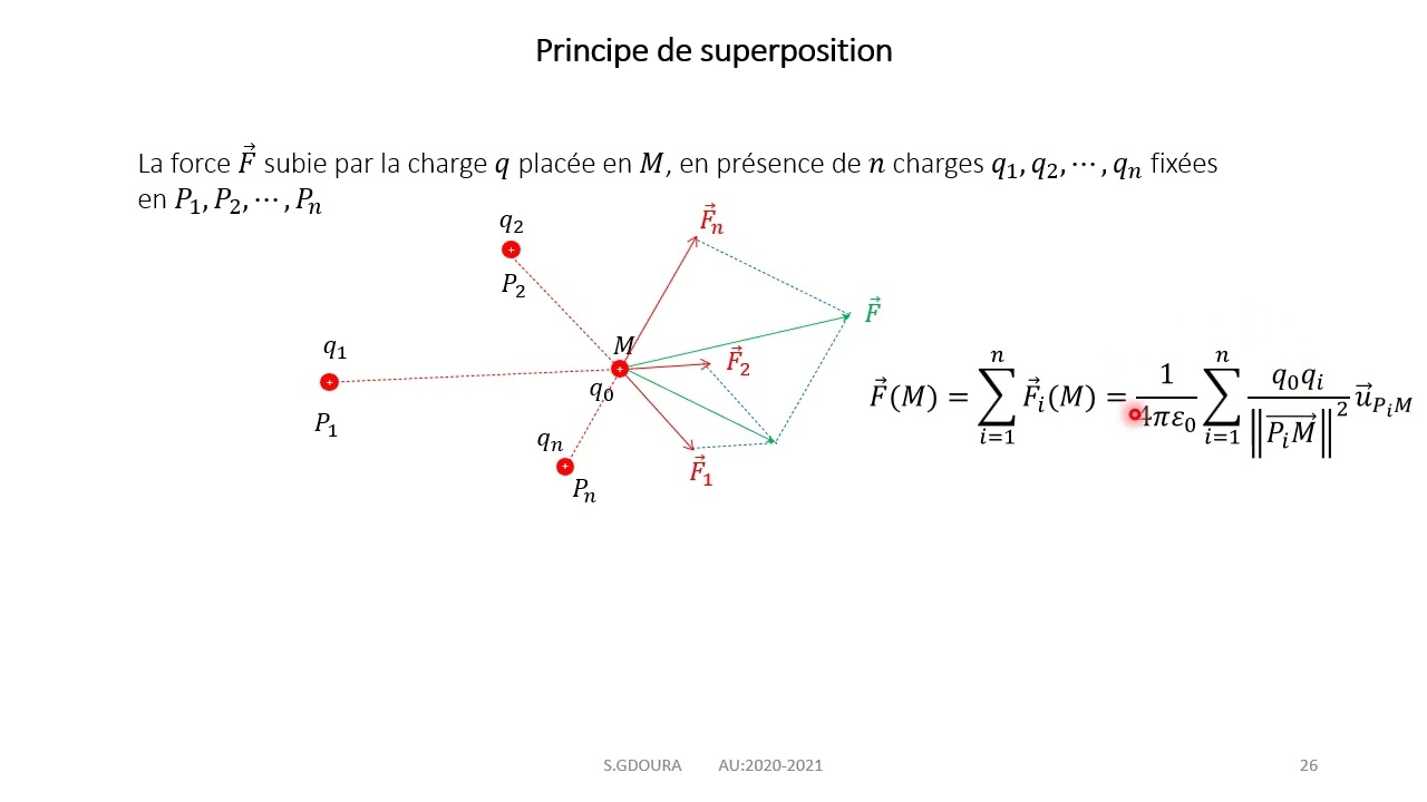 Cours électrostatique chapitre 2 : Champ et potentiel électrostatique
