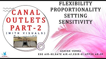 Canal Outlets Performance Parameters|Flexibility|Proportionality|Setting|Sensitivity|IESGATEWiz