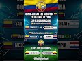 🇨🇴¿Se darán estos tres escenarios?¿Qué opinan? #CopaLibertadores #CopaSudamericana #futbolcolombiano