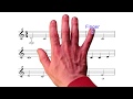 The most beautiful melody to learn the treble clef in 5 min. For piano with the right hand