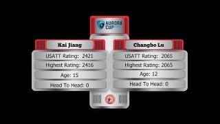 Kai Jiang (2421) vs Changbo Lu (2065)