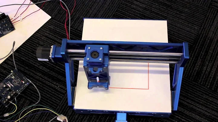 InstaSPIN-MOTION in Action: CNC Machine