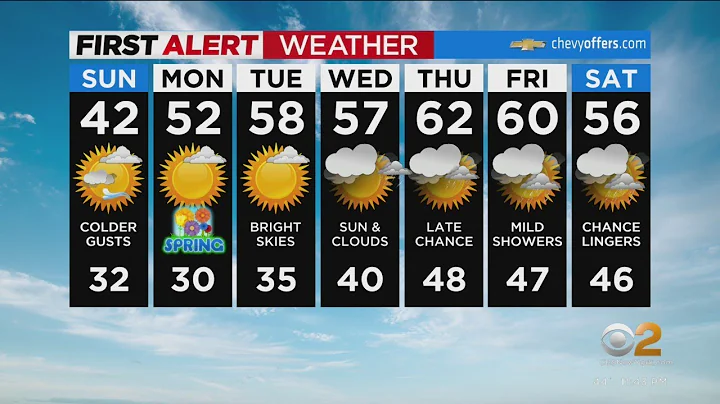 First Alert Forecast: CBS2 3/18 Nightly Weather at 11PM
