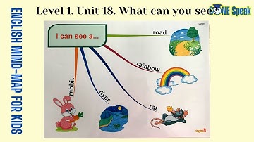 Sơ đồ tư duy tiếng Anh cho trẻ em - English Mind-map for kids Level 1- Unit 18. What can you see?