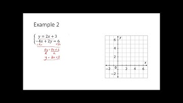 Algebra I 11.1 Solving Linear Systems by Graphing