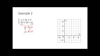 Algebra I 11.1 Solving Linear Systems by Graphing