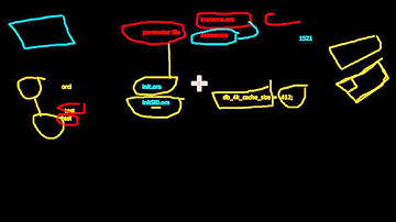 قواعد البيانات 7 (Oracle Parameter Files (Oracle DBA 11g Tutorial