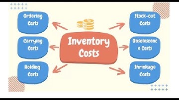 Lesson 10 Discount Considerations And Comprehensive Exercise