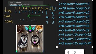 C++頻率分析解Leetcode 1887 Reduction Operations to Make the Array Elements Equal