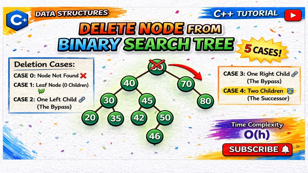 How to Delete Node from Binary Search Tree | How to Delete Node in ...