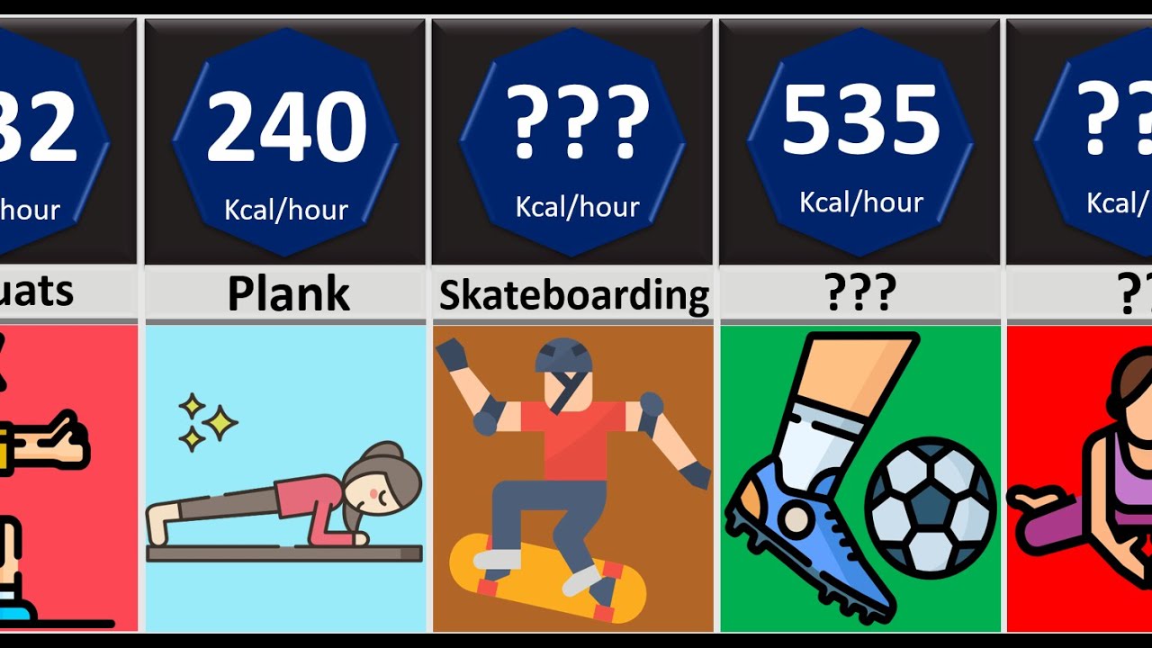 Highest Calories burning exercises and sports comparison YouTube