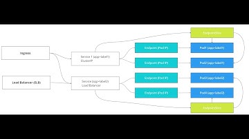 Kube-Proxy [Next Gen] test deflake on IPVS and IPv4
