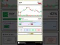 TSLA Stock Prediction Feb 11, 2026 | HOLD Signal 70%