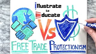 Is FREE TRADE better than PROTECTIONISM? What is FREE TRADE and PROTECTIONISM?