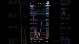 New Robot Coming Soon 🔜| V 2.0| #xauusd #trading @SAVANSTARK143 |#Gold #algotrading #live #shorts