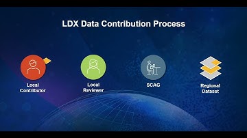 Local Data Exchange (LDX) Overview