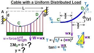 Mechanical Engineering: Ch 10: Forces on Cables (6 of 33) Uniform Distributed Load