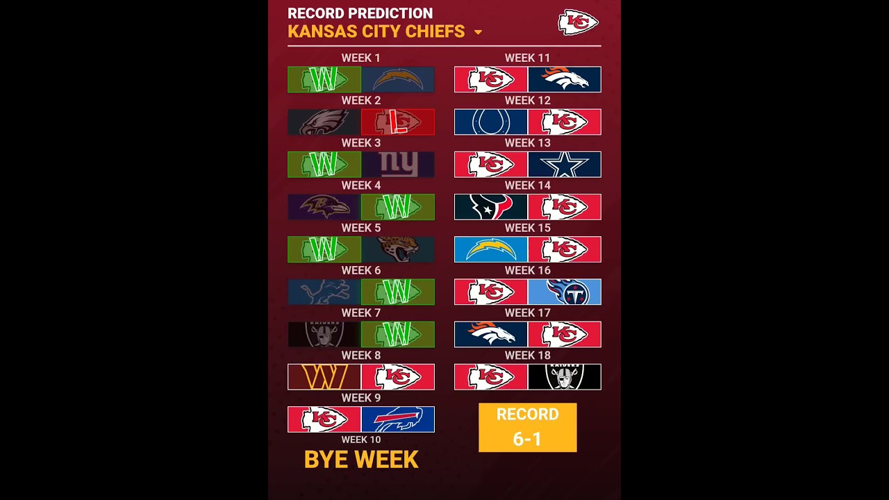Predicting the Chiefs record for the 2025-26 NFL season