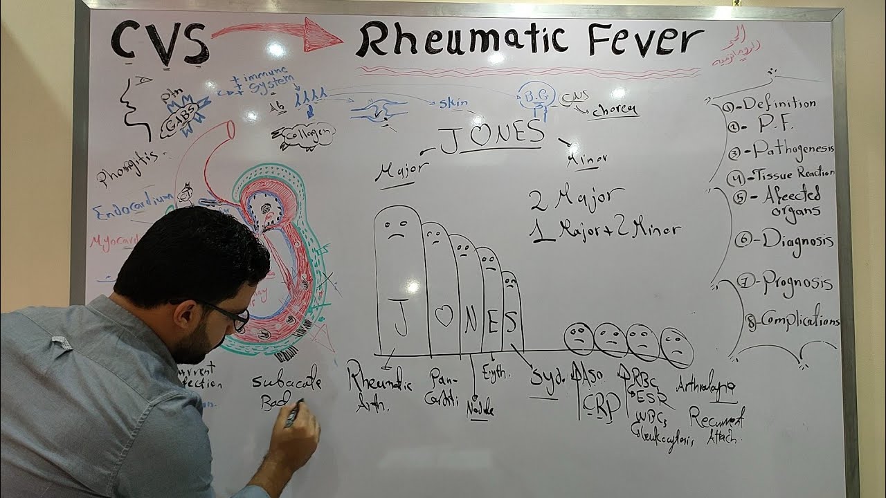 CVS Module - Rheumatic fever part 2