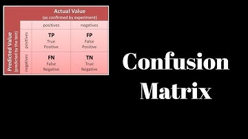 Confusion Matrix || Application in R || Data Science