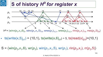 7 13 Proof Sequential consistency