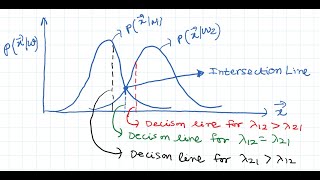 MLIP L15 - Bayesian Classification Part-4 (Min. Average Risk, Likelihood Ratio-based Decision Rule)