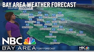 Forecast: Chilly and Clear