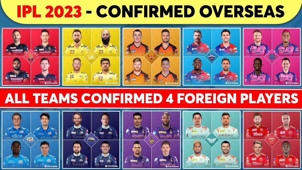 IPL 2023 All Teams 4-4 Confirmed Overseas (Foreign) Players in Playing 11 | IPL 2023 Foreign Players