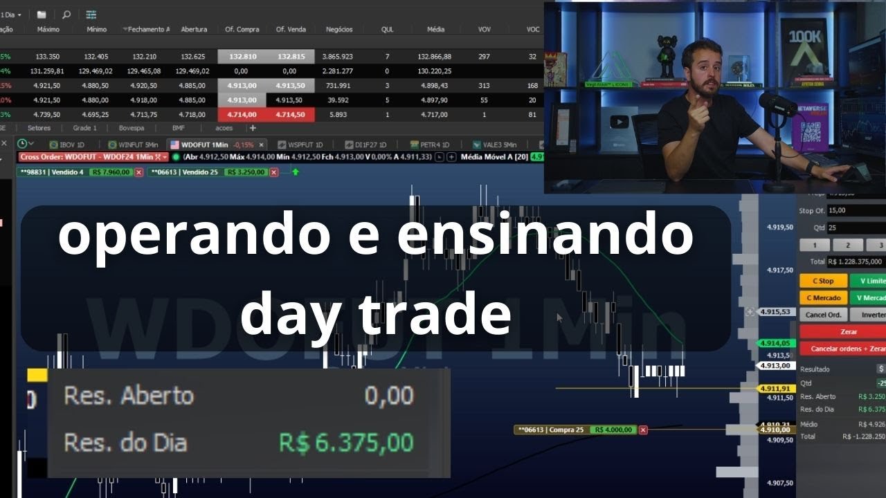 como fazer day trade em mini dólar usando volume, acumulos e preço