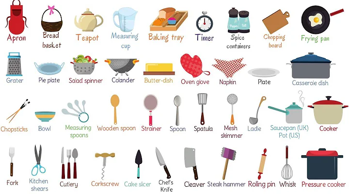 List of Essential Kitchen Utensils | Learn Names of Kitchen Tools in English - DayDayNews