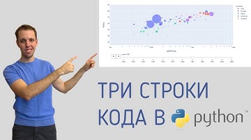 Как строить интерактивные графики в Python? Туториал для начинающих.