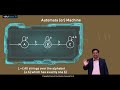 Master Automata & Formal Languages with Ease – Full Semester Course on VirtualLearn 📚