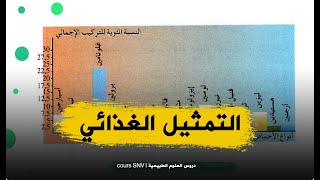 الدرس 10 بناء المادة الحية التمثيل الغذائي علوم طبيعية اولى ثانوي علوم و تكنولوجيا