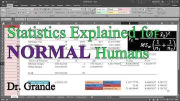 Scheffe Test (Post Hoc Test) after ANOVA in Excel