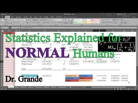 Video Scheffe Test (Post Hoc Test) after ANOVA in Excel - youtube
