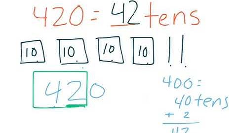 GoMath 4th grade Lesson 1.5 - Rename Numbers