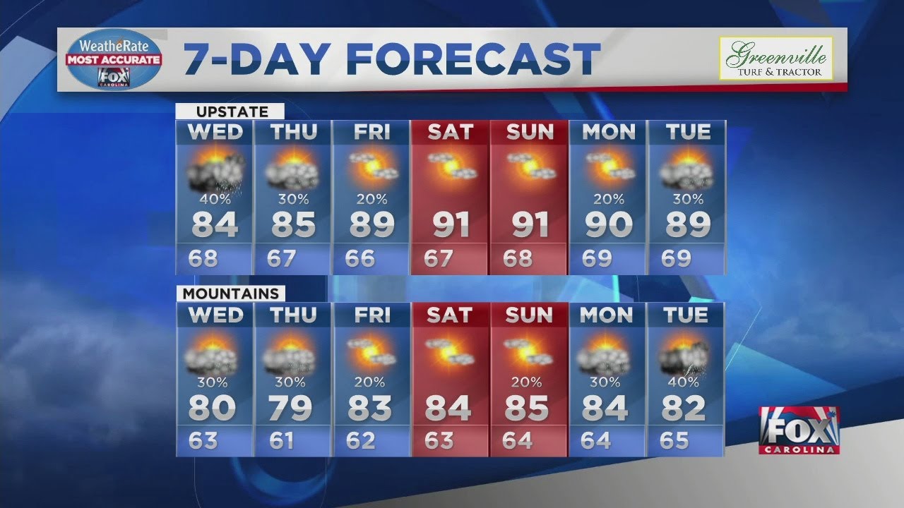 Sahara dust cloud brings hazy days and showers